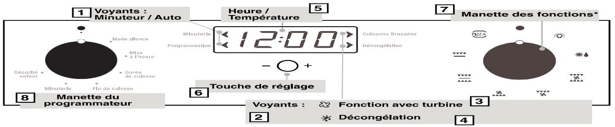ROSIERES RF3313RB - Utilisation du programmateur électronique - 1
