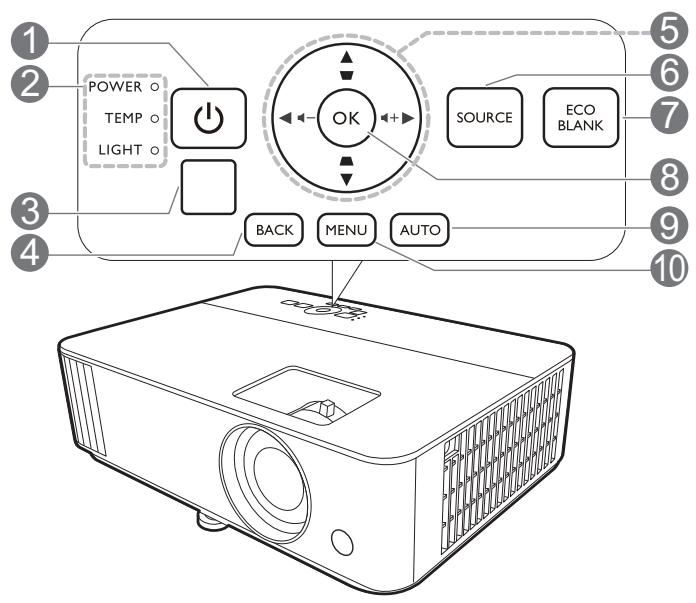 BENQ TH585 - Projecteur et télécommande - 2