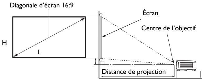 BENQ TH585 - Dimensions de projection - 1
