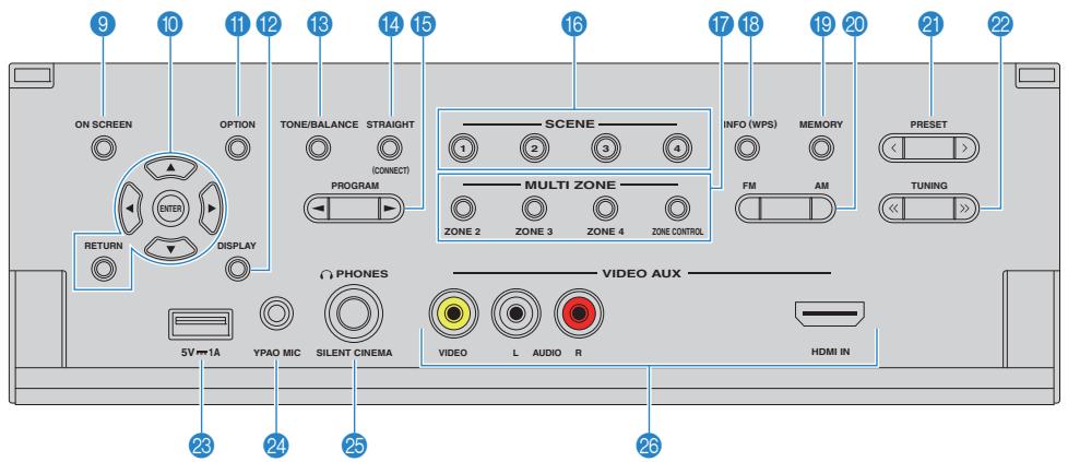 PNI RXA3050 TITANE - Ouverture du clapet de la face avant - 2