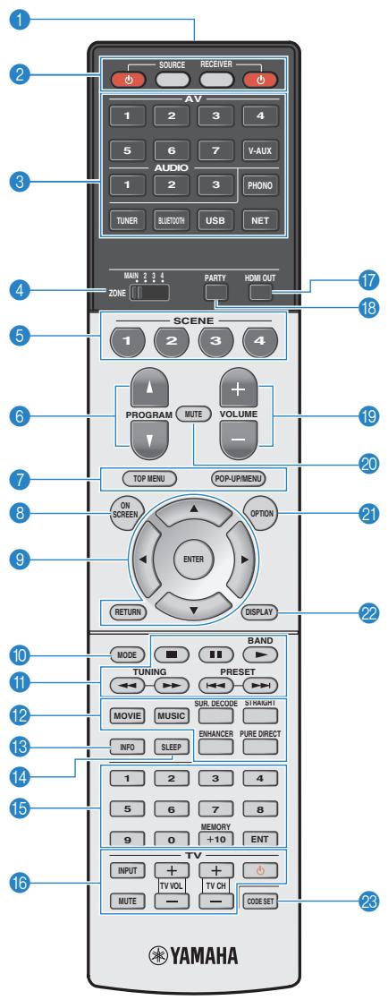PNI RXA3050 TITANE - Télécommande - 1