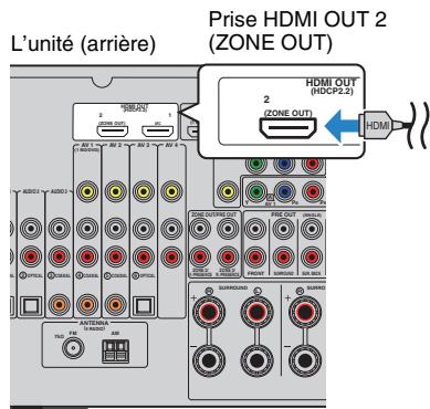 PNI RXA3050 TITANE - Raccordement d'un apparéil compatible HDMI en vue de la restitution de signaux matériel/audio - 2