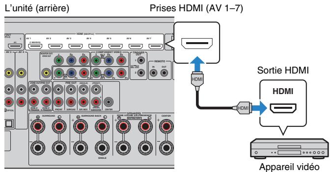 PNI RXA3050 TITANE - Connexion HDMI - 1