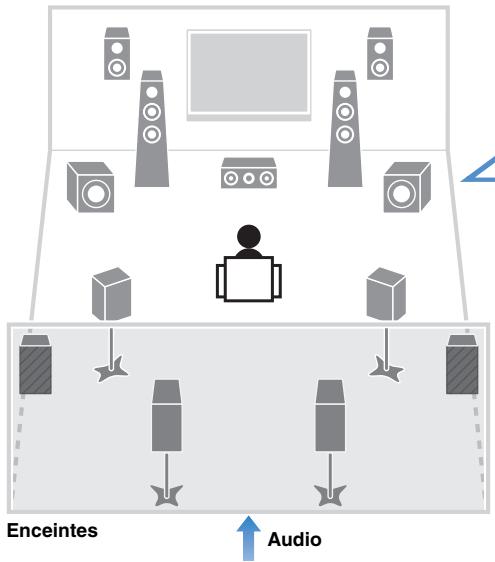 PNI RXA3050 TITANE - Prise en charge de nombreux contenus - 8