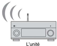 PNI RXA3050 TITANE - Connexion sans routeur sans fil (point d'accès) - 1