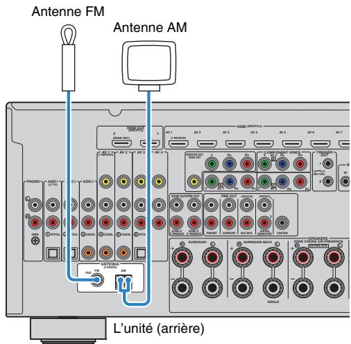 PNI RXA3050 TITANE - Raccordement des antennes fm/am - 1