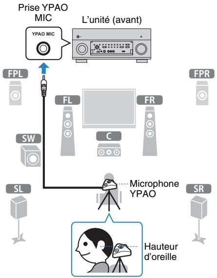 PNI RXA3050 TITANE - Optimisation automatique des réglages d'enceintes (YPAO) - 6