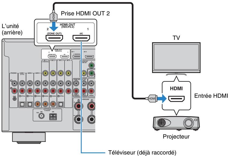 PNI RXA3050 TITANE - Raccordement d'un autre téléviseur ou d'un projecteur - 1