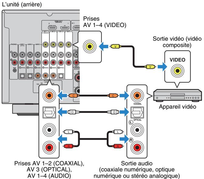 PNI RXA3050 TITANE - - Connexion video composite - 1