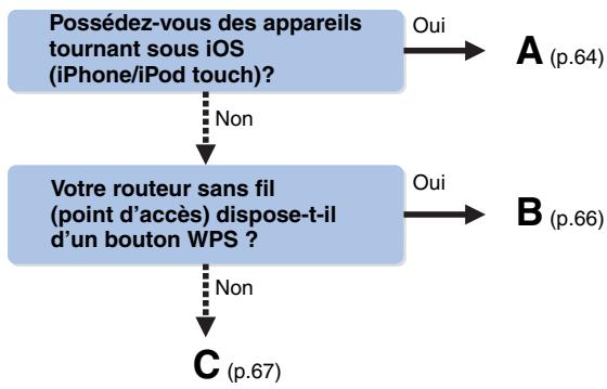 PNI RXA3050 TITANE - Connexion de l'unité à un réseau sans fil - 1