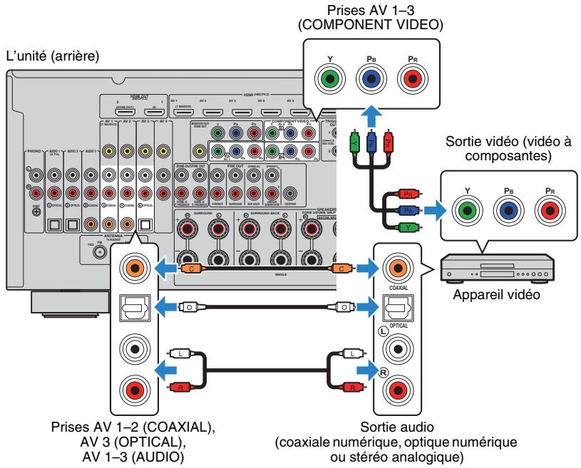 PNI RXA3050 TITANE - Raccordement vidéo à composantes - 1