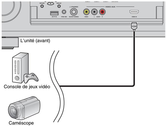PNI RXA3050 TITANE - Connexion HDMI - 1