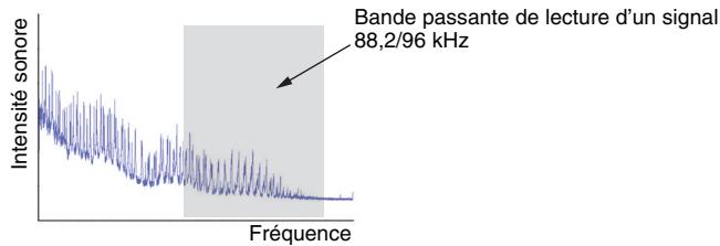 PNI RXA3050 TITANE - Amplificateur de musique haute résolution - 1