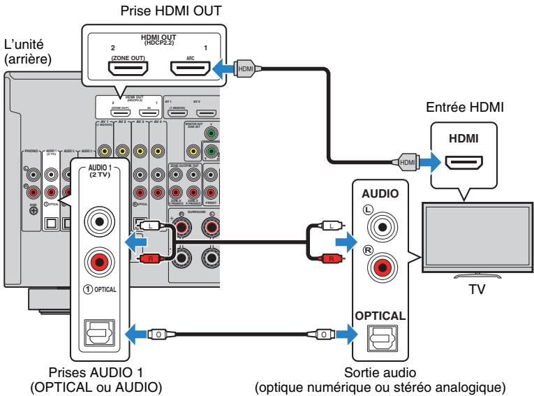 PNI RXA3050 TITANE - Connexion HDMI - 2