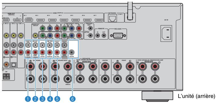 PNI RXA3050 TITANE - Attention - 1