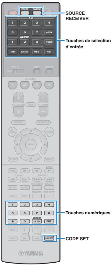 PNI RXA3050 TITANE - Commande d'un appareil de lecture - 3