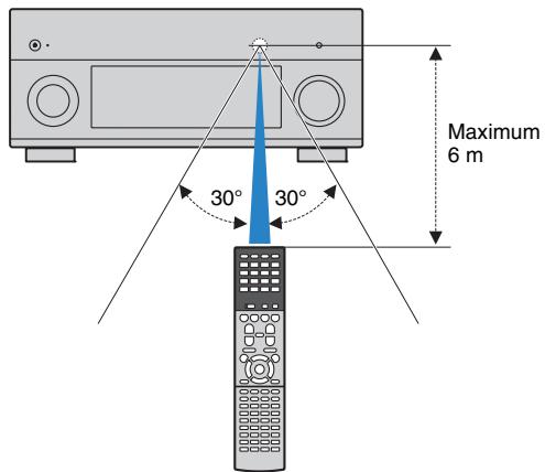 PNI RXA3050 TITANE - Rayon d'action de la télécommande - 1
