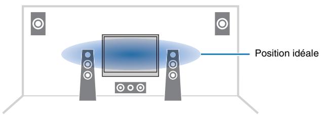 PNI RXA3050 TITANE - Plage de réglage - 1