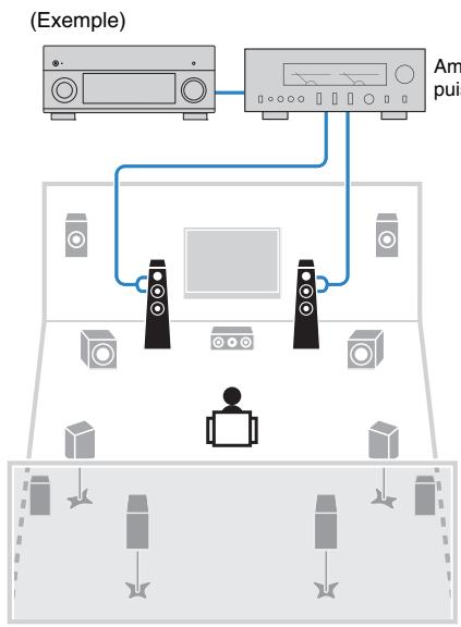 PNI RXA3050 TITANE - Configuration d'enceinte avancée - 4