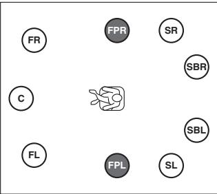 PNI RXA3050 TITANE - Remarques relatives au montage d'enceintes au plafond - 1