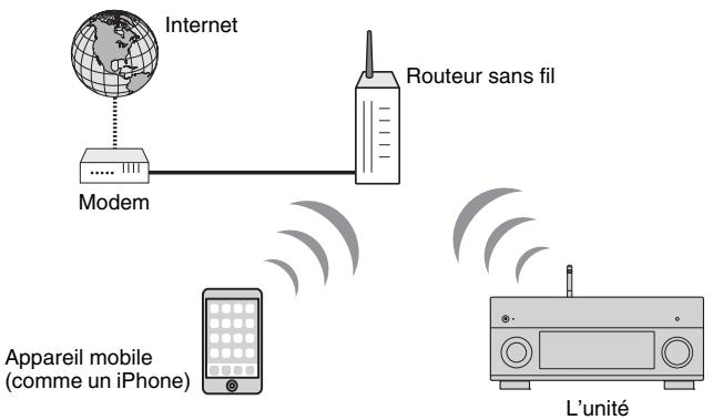 PNI RXA3050 TITANE - Connexion via un routeur sans fil (point d'accès) - 1