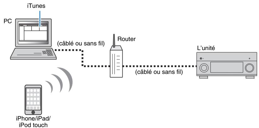 PNI RXA3050 TITANE - Lecture de musique via airplay - 1