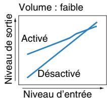 PNI RXA3050 TITANE - Réglages - 1