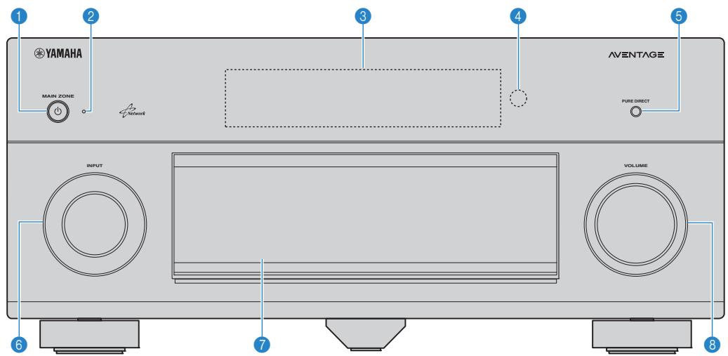 PNI RXA3050 TITANE - Panneau avant - 1