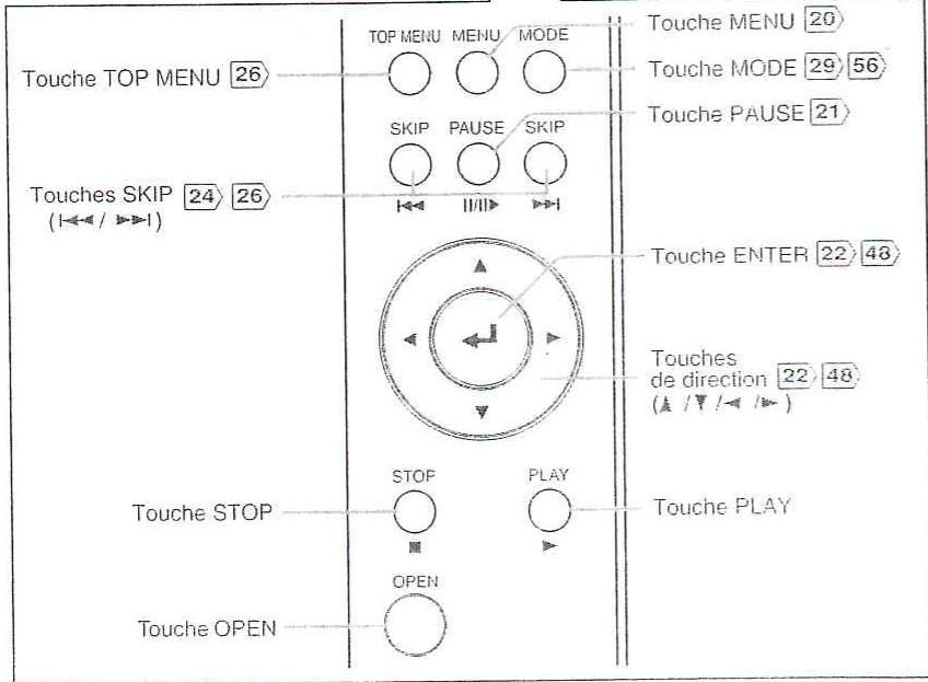 TOSHIBA SD-P100 DTSE - Identification des commandes - 1