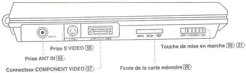 TOSHIBA SD-P100 DTSE - Identification des commandes - 2