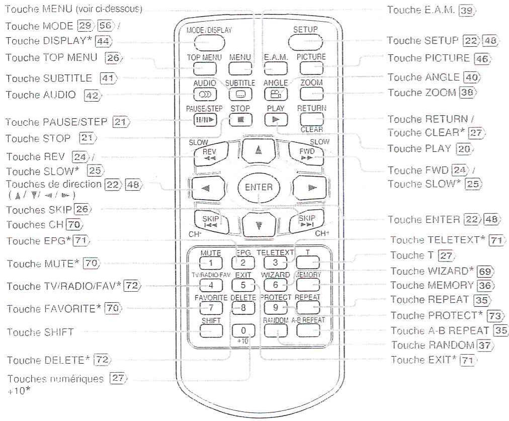 TOSHIBA SD-P100 DTSE - Télécommande - 1