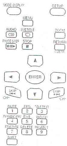 TOSHIBA SD-P100 DTSE - Commandes pendant la visualisation - 1
