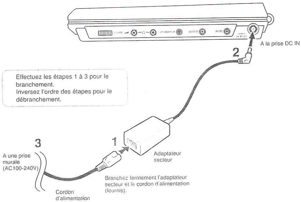 TOSHIBA SD-P100 DTSE - Attention - 1