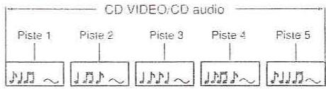 TOSHIBA SD-P100 DTSE - Structure du contenu d'un disque - 2