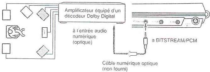 TOSHIBA SD-P100 DTSE - Dolby digital - 1