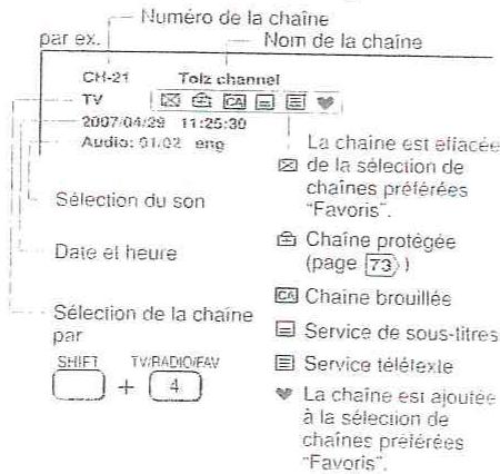 TOSHIBA SD-P100 DTSE - Pour changer la taille de l'image - 3