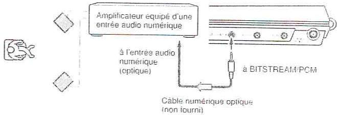 TOSHIBA SD-P100 DTSE - Son stéréo numérique 2 canaux - 1