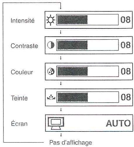 TOSHIBA SD-P100 DTSE - Appuyez sur pour régler la valeur. - 3