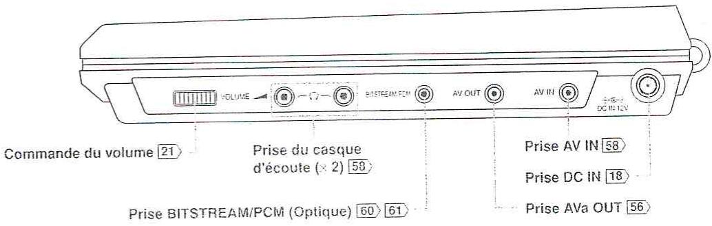 TOSHIBA SD-P100 DTSE - Identification des commandes - 3