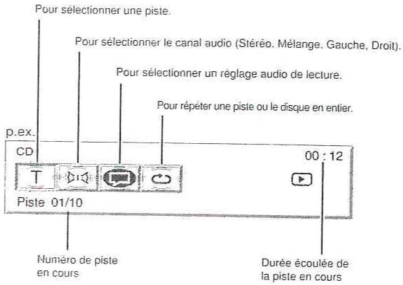 TOSHIBA SD-P100 DTSE - Remarque - 1