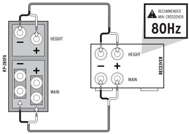 KLIPSCH RP-280F - CONNECTION - 20