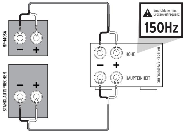 KLIPSCH RP-280F - VORSICHT! - 16