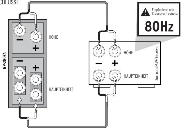 KLIPSCH RP-280F - VORSICHT! - 15
