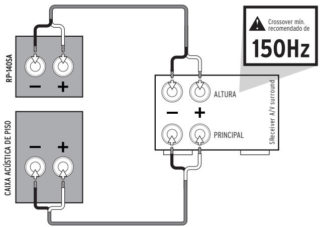 KLIPSCH RP-280F - CUIDADO! - 16