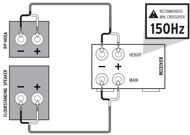 KLIPSCH RP-280F - CONNECTION - 21