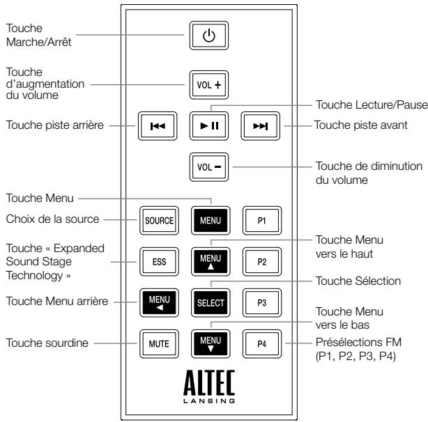 ALTEC LANSING HPSON ALT_IMT620 - Détails de la télécommande multifonctions - 1