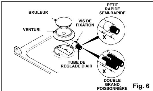 CANDY P 700/1 SDW - Carburation de la flamme - 1