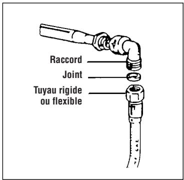 CANDY P 700/1 SDW - Raccordement par tuyau flexible en acier (voir les instructions page 22) - 1