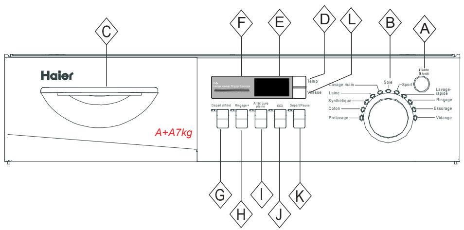 HAIER HWC-C1470TVEME-F - Mise en place de l'alimentation électrique - 1