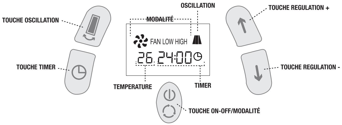ARGO HI FAN DIGIT PLUS - Fonctionnement - 1